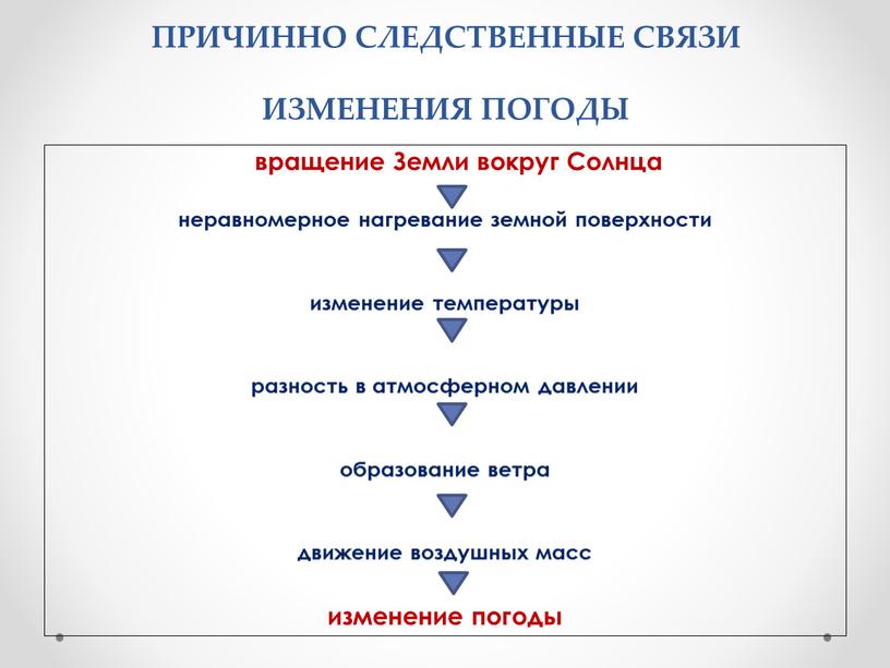 ПРИЧИННО СЛЕДСТВЕННЫЕ СВЯЗИ ИЗМЕНЕНИЯ