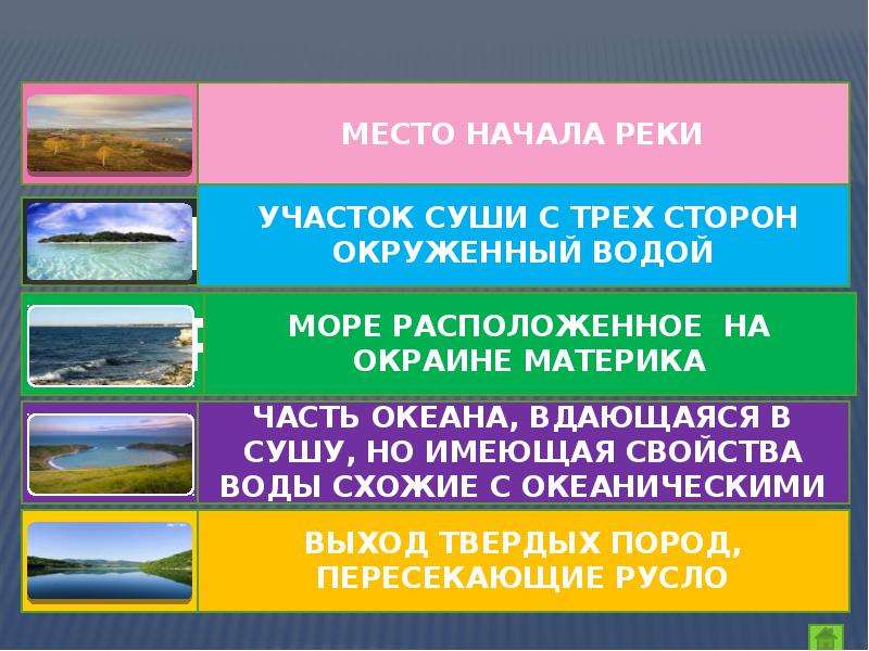 Гидросфера. Географический диктант, слайд №5