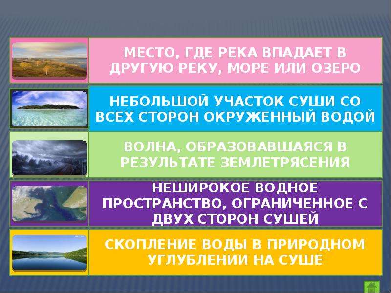 Гидросфера. Географический диктант, слайд №4