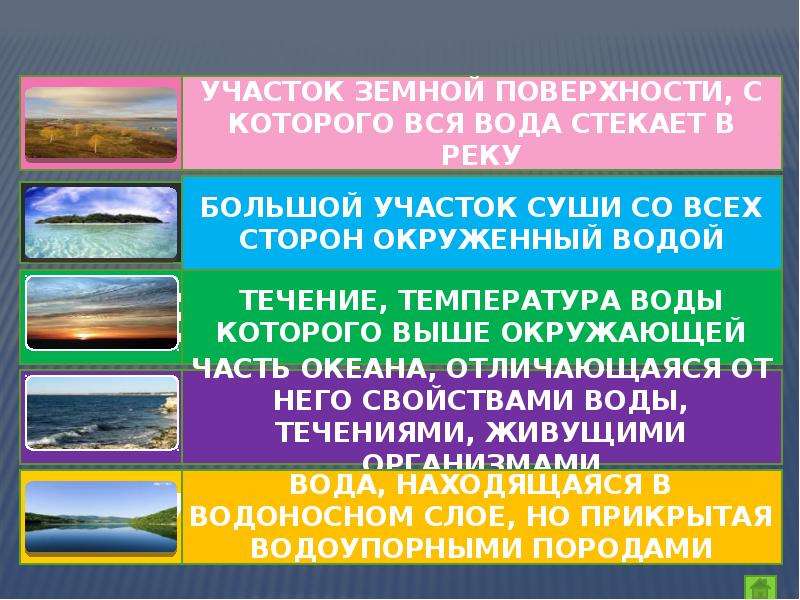 Гидросфера. Географический диктант, слайд №6