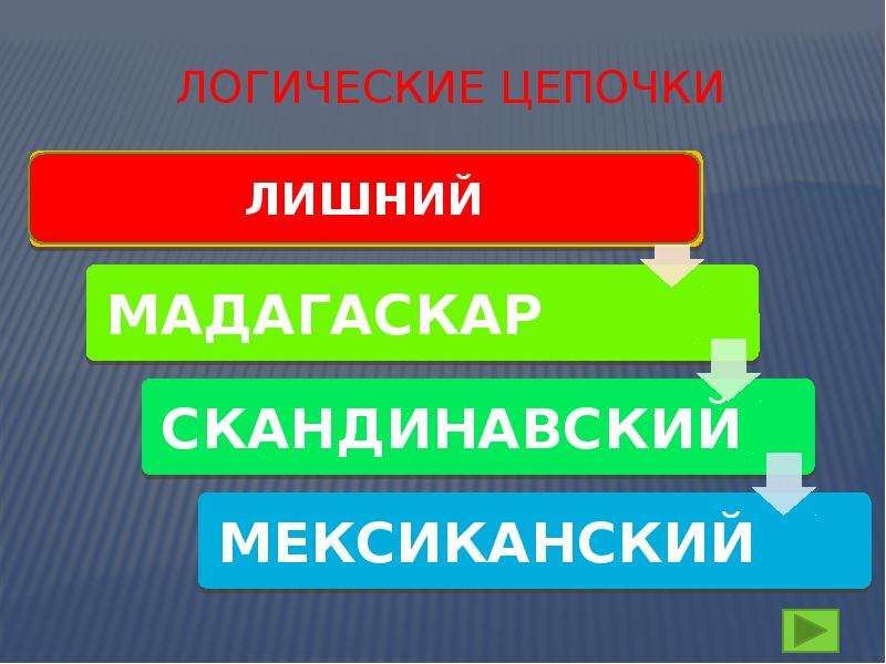 Гидросфера. Географический диктант, слайд №10