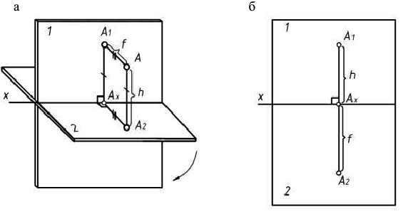Начертательная геометрия - примеры с решением заданий и выполнением задач