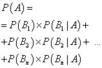 Нахождение условной вероятности