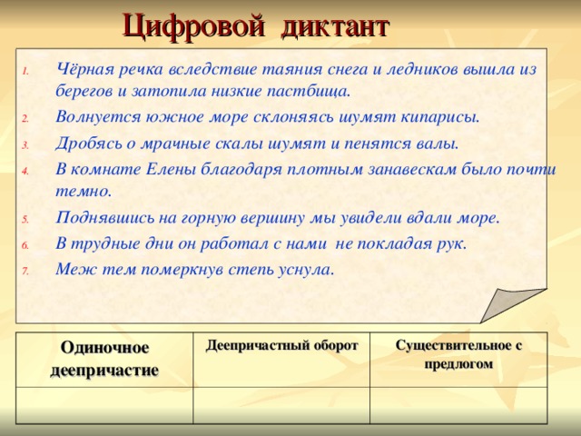 Цифровой диктант Чёрная речка вследствие таяния снега и ледников вышла из берегов и затопила низкие пастбища. Волнуется южное море склоняясь шумят кипарисы. Дробясь о мрачные скалы шумят и пенятся валы. В комнате Елены благодаря плотным занавескам было почти темно. Поднявшись на горную вершину мы увидели вдали море. В трудные дни он работал с нами не покладая рук. Меж тем померкнув степь уснула. Одиночное деепричастие Деепричастный оборот Существительное с предлогом 
