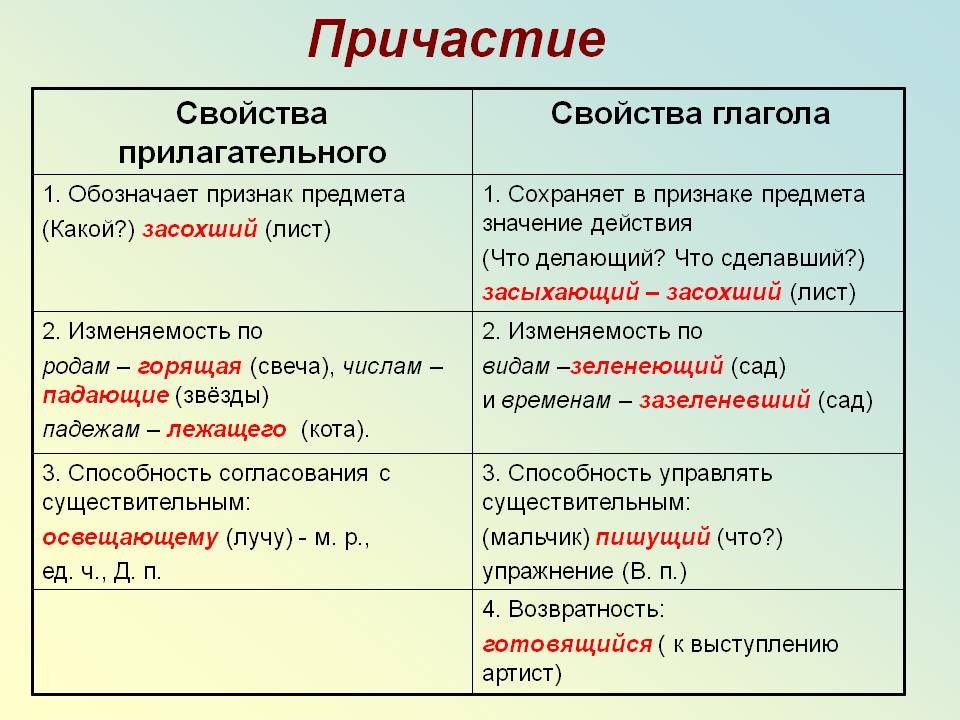 Причастие
