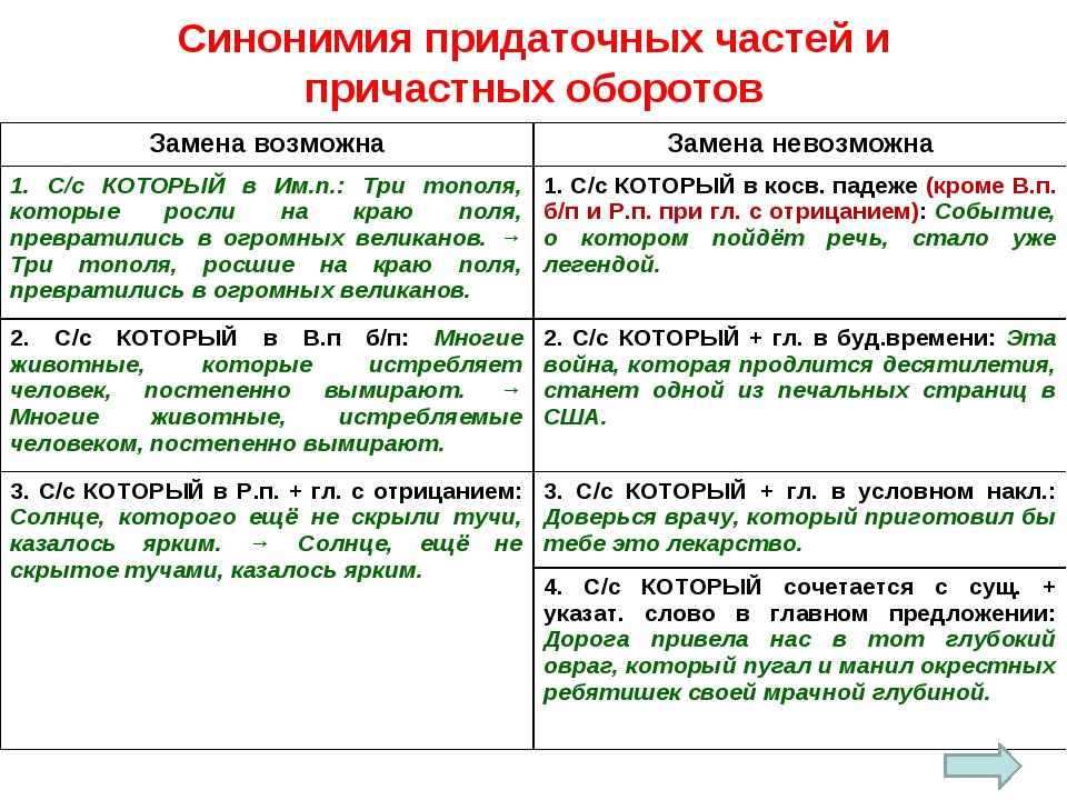 Синонимия синтаксических конструкций