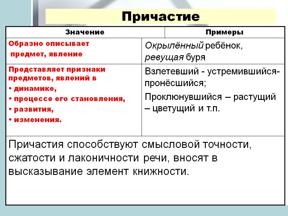 Причастие 