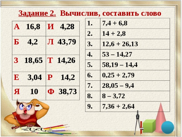 Задание 2. Вычислив, составить слово 1. 7,4 + 6,8 2. 14 + 2,8 3. 12,6 + 26,13 4. 53 – 14,27 5. 58,19 – 14,4 6. 0,25 + 2,79 7. 28,05 – 9,4 8. 8 – 3,72 9. 7,36 + 2,64 А 16,8 И 4,28 Б 4,2 Л 43,79 З 18,65 Т 14,26 Е 3,04 Р 14,2 Я 10 Ф 38,73 
