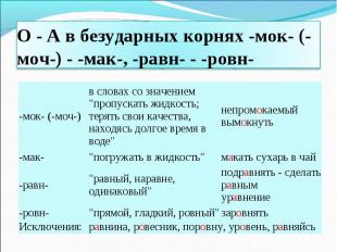 О - А в безударных корнях -мок- (-моч-) - -мак-, -равн- - -ровн-