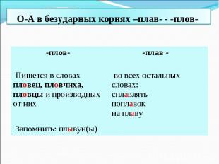 О-А в безударных корнях –плав- - -плов-