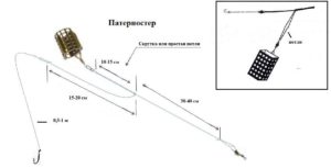 фидерная оснастка на леща патернотер
