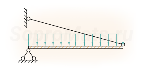 Примеры решения задач на растяжение (сжатие)