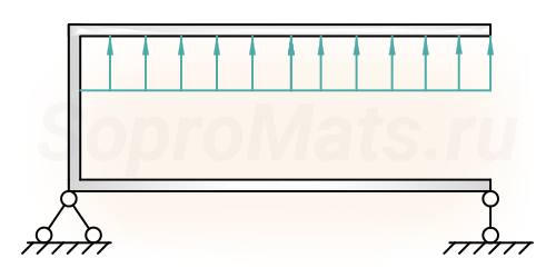 Примеры решения задач про рамы