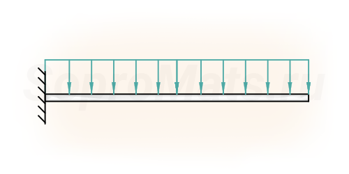 Примеры решения задач про балки