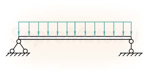 Примеры решения задач на изгиб