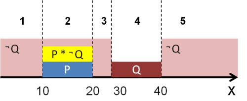решение 15 задания ЕГЭ с числовой приямой