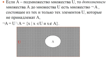 дополнение множества 