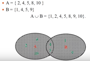 пример объединения множеств