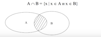 пересечение множеств