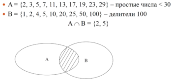 пример пересечения множеств
