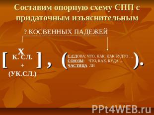 Составим опорную схему СПП с придаточным изъяснительным [ ] , ( ).