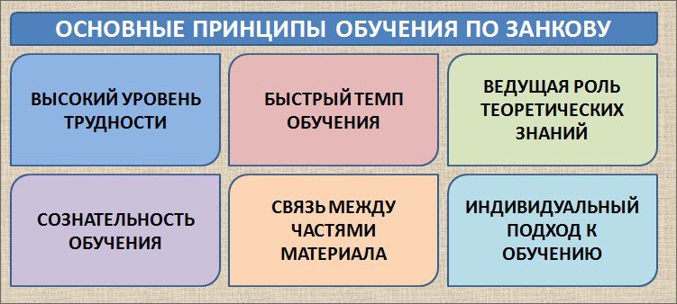 схема-принципы-обучения-по-занкову