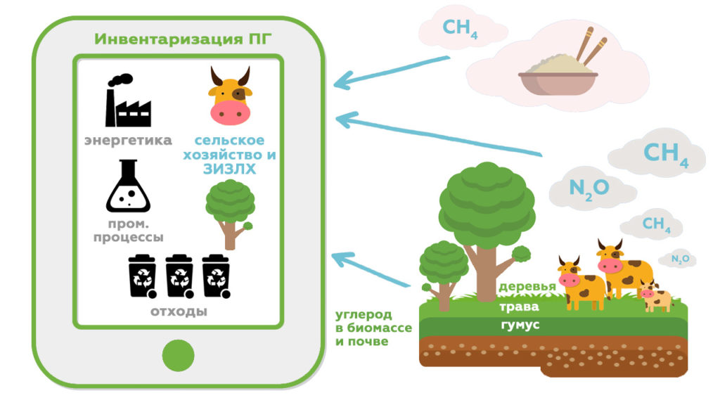изменение климата