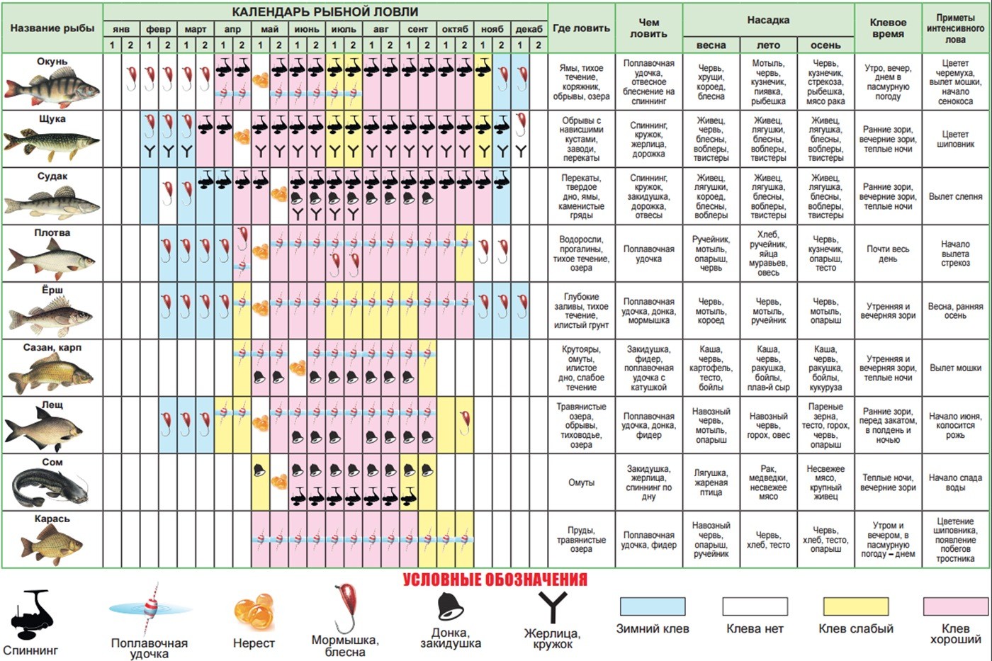 календарь-рыбной-ловли