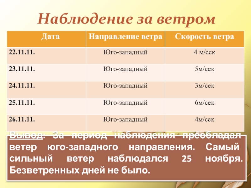 дата ветра. направление ветра сегодня. день ветра 15 июня. всемирный день ветра история праздника. поздравления с всемирным днем ветра.