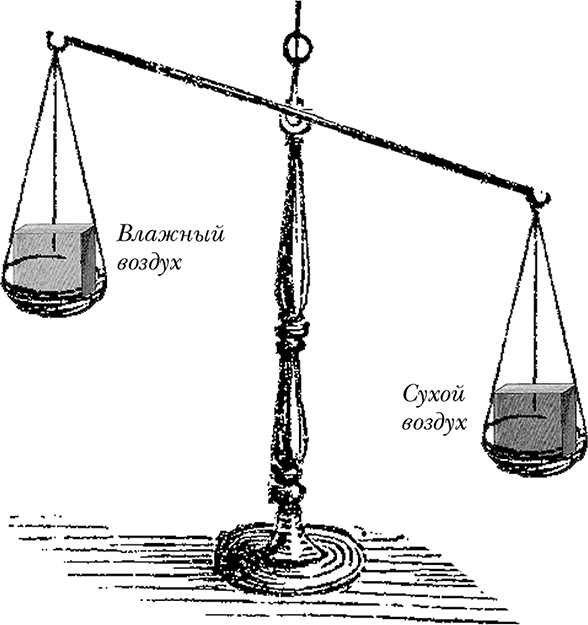 Дым стелется по земле – к дождю. Приметы погоды зимой Дым к земле зимой