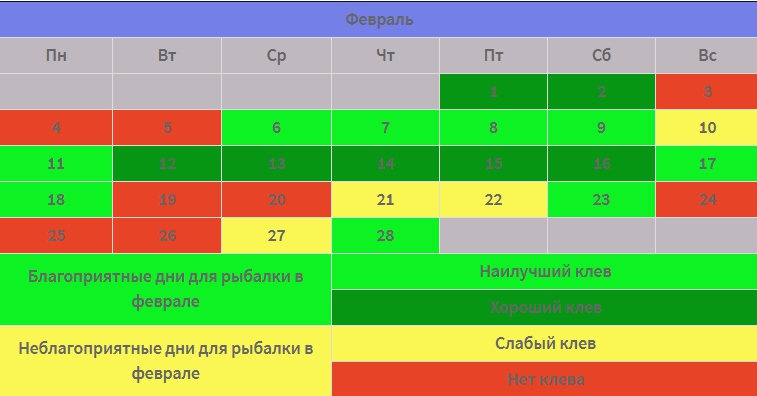 Календарь клева мирной рыбы