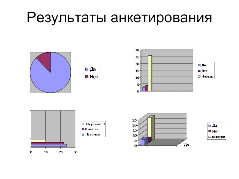 Результаты анкетирования