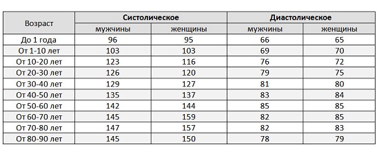 Таблица