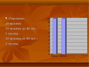Опрошено : 20 человек 10 человек до 40 лет – 1 группа 10 человек от 40 лет –