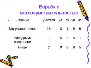 Борьба с метеочувствительностью
