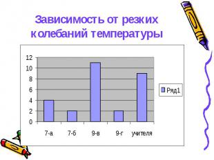 Зависимость от резких колебаний температуры