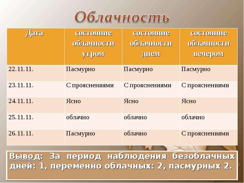 Влияние погоды на организм человека, слайд №15