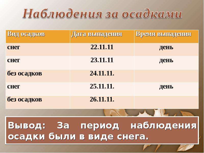 Влияние погоды на организм человека - презентация к уроку Географии, слайд №13