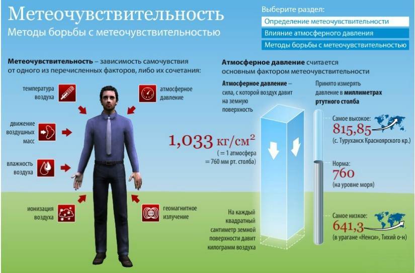 Влияние погоды на здоровье человека проект