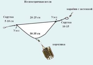 оснастка для фидерной ловли осенью несимметричная-петля