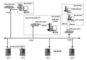 Кабельное и спутниковое телевидение: чем они отличаются и что лучше?