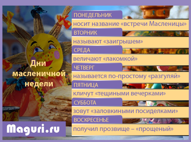 Неделя