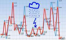 График клева рыбы: на что ловить рыбу и какую, как клюет рыба и где