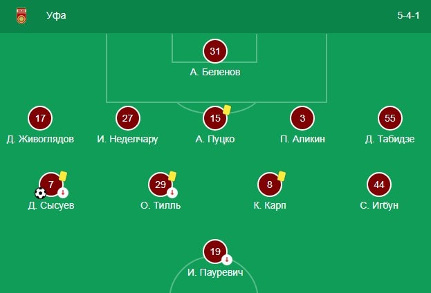 Фактор поля и погоды в ставках