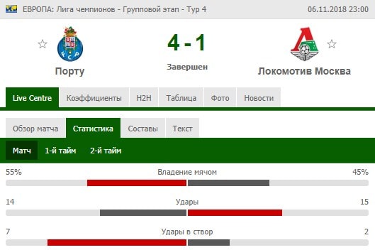 Фактор поля и погоды в ставках