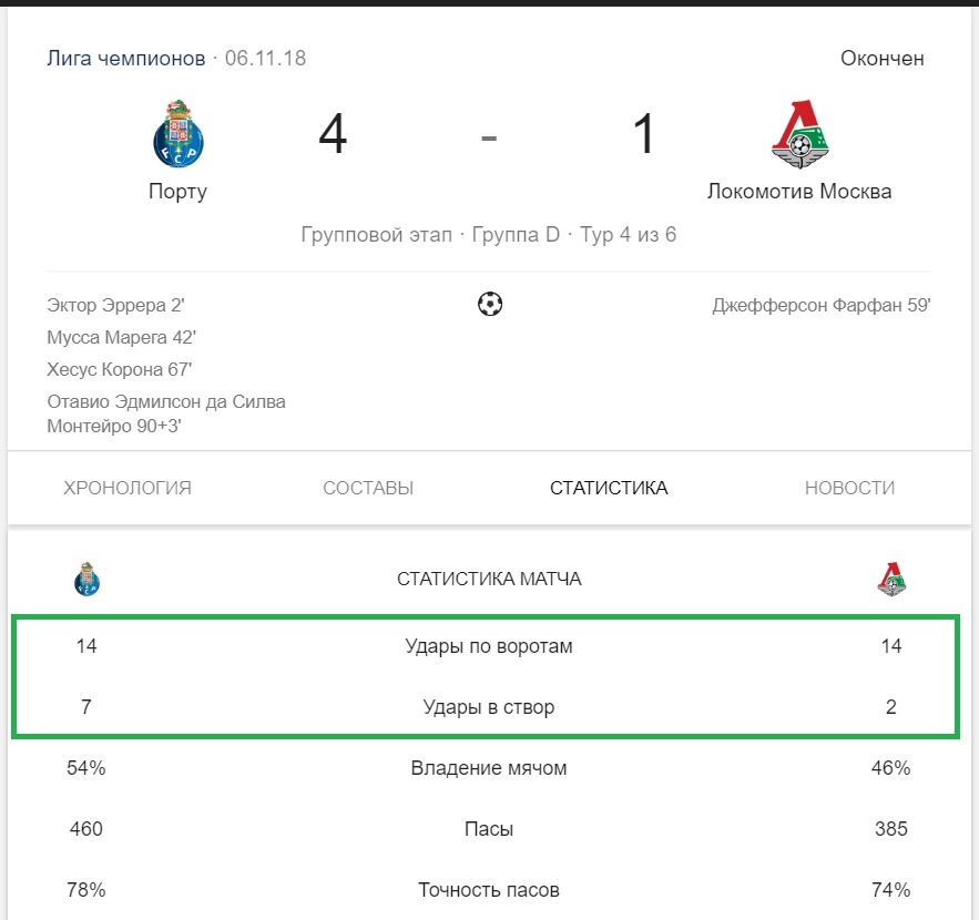 portu vs lokomotiv match stats