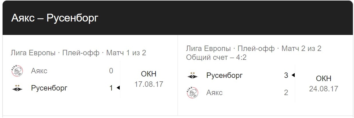 ajaks vs rusenborg LE