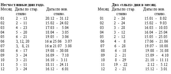 народные приметы