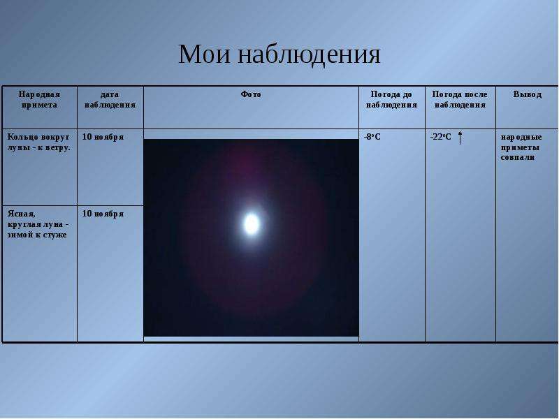 Народные приметы как средство определения погоды - презентация к уроку Окружающий мир, слайд №21