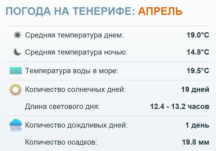 температурные условия на острове